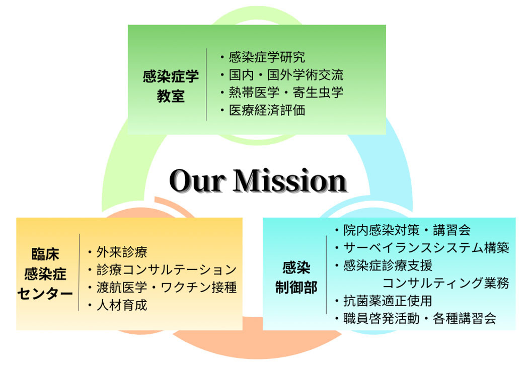 Our Mission