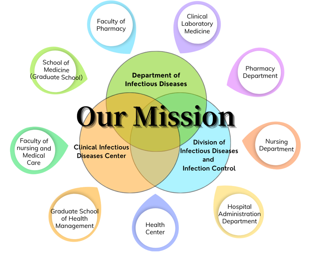 Our Mission