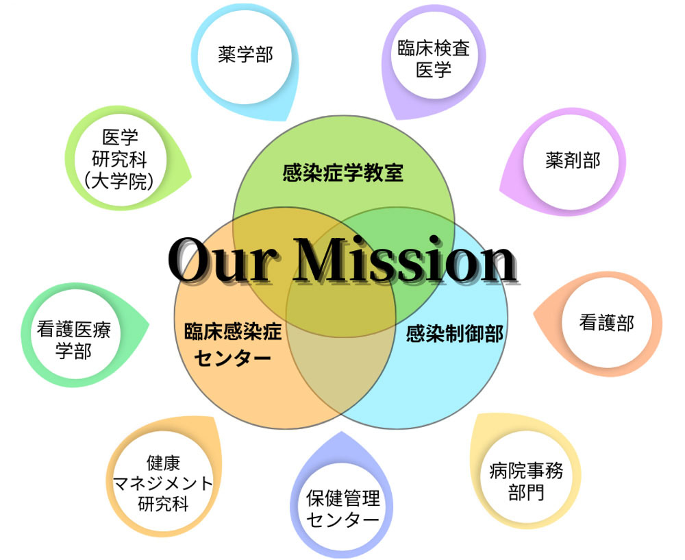 感染症学教室 Our Mission